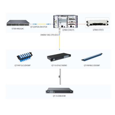 Data Center Solutions