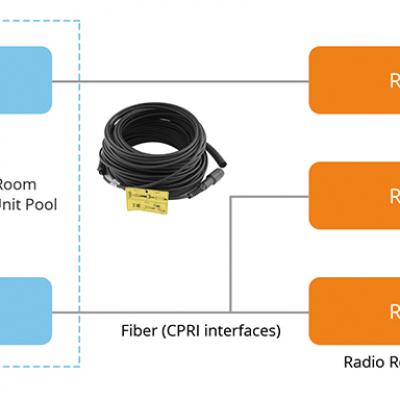 LTE Solutions